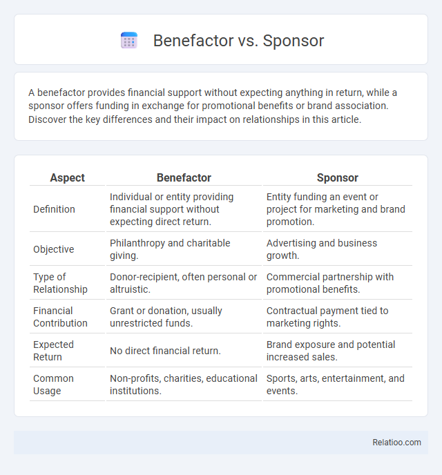Benefactor vs. Sponsor - What is The Difference?