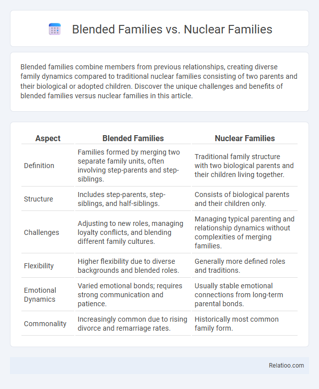 Blended Families vs. Nuclear Families - What is The Difference?