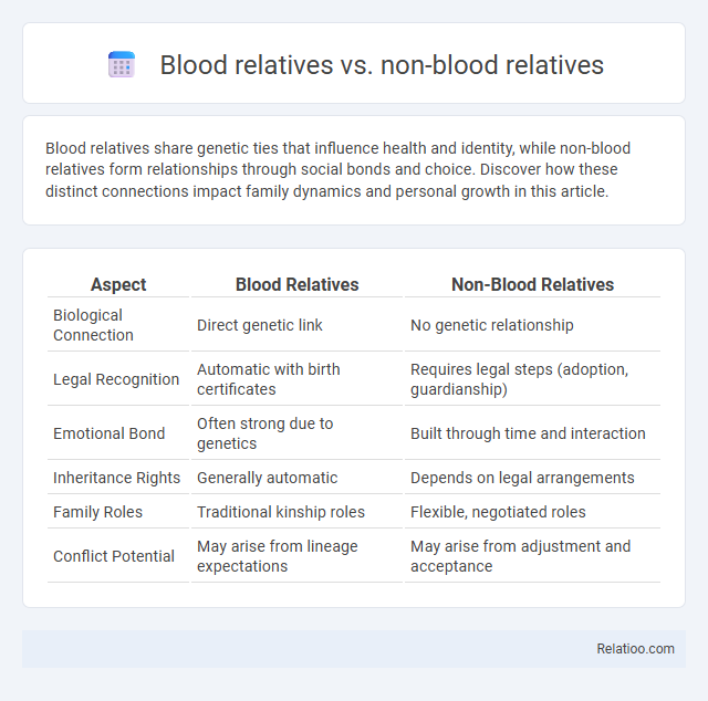 Blood relatives vs. non-blood relatives - What is The Difference?