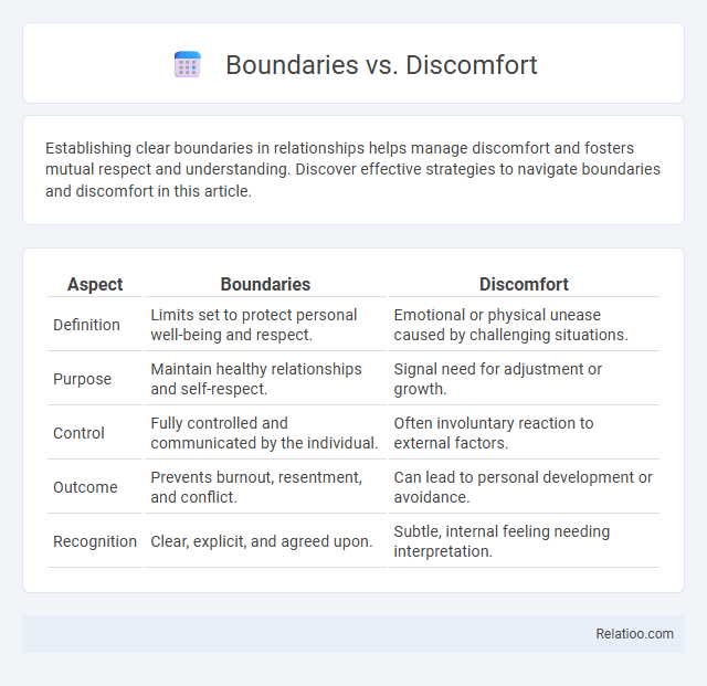 Boundaries vs. Discomfort - What is The Difference?