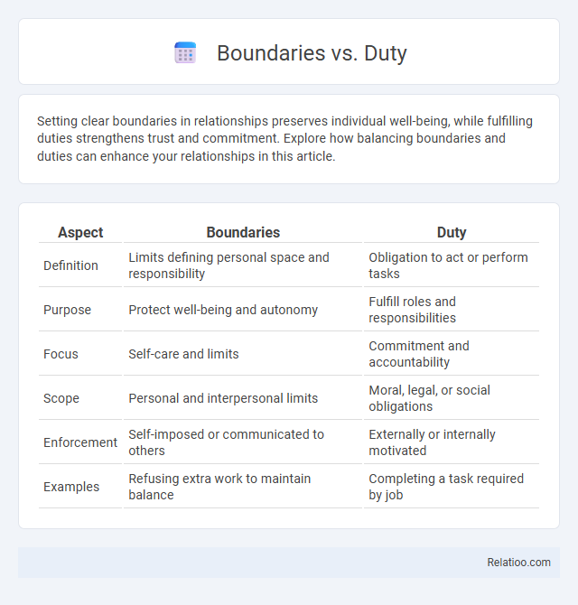 Boundaries vs. Duty - What is The Difference?
