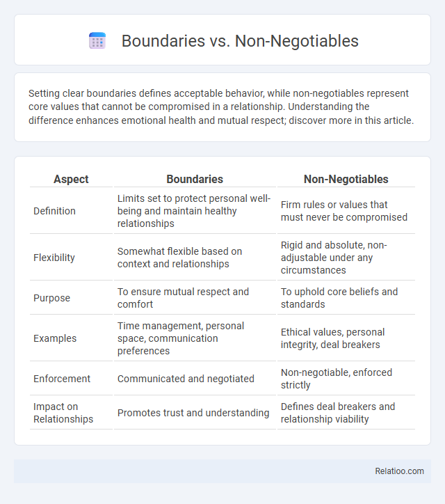 Boundaries vs. Non-Negotiables - What is The Difference?