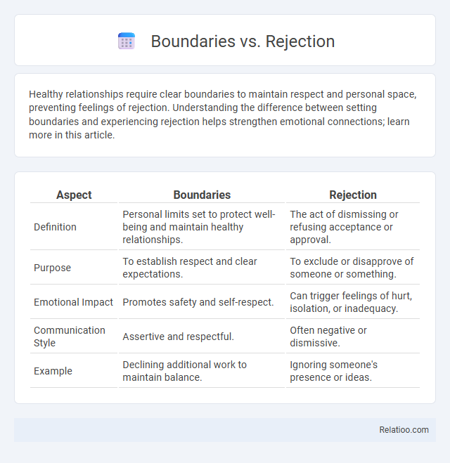 Boundaries vs. Rejection - What is The Difference?