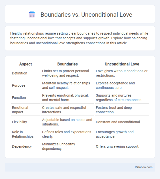 Boundaries vs. Unconditional Love - What is The Difference?