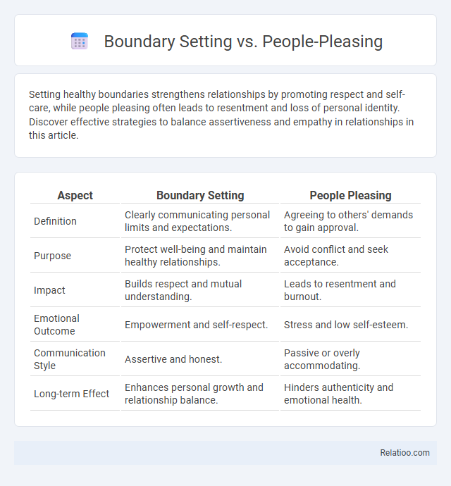 Boundary Setting vs. People-Pleasing - What is The Difference?