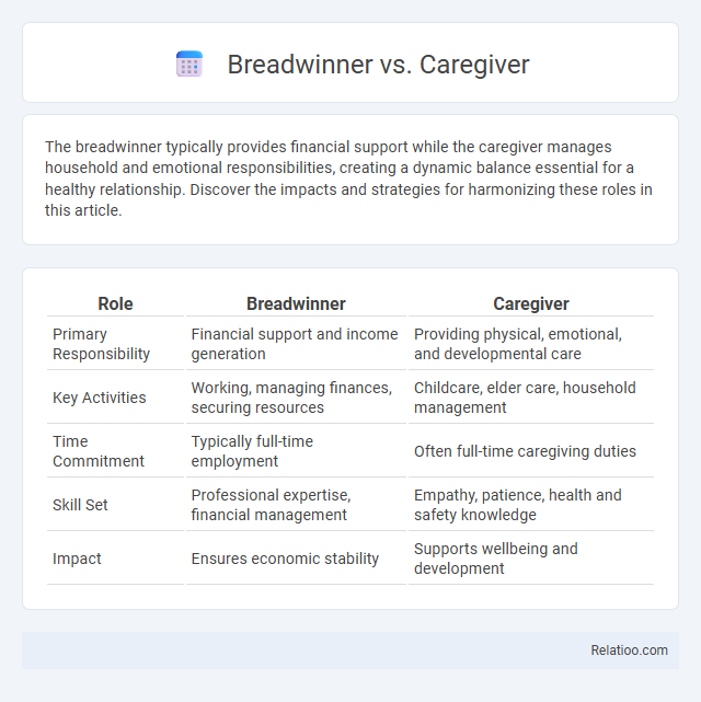 Breadwinner vs. Caregiver - What is The Difference?
