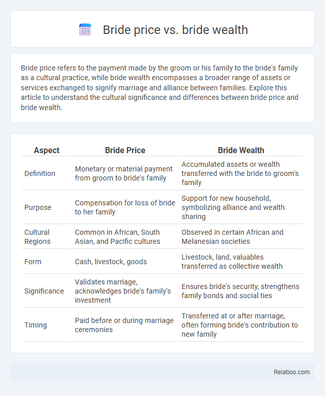 Bride price vs. bride wealth - What is The Difference?