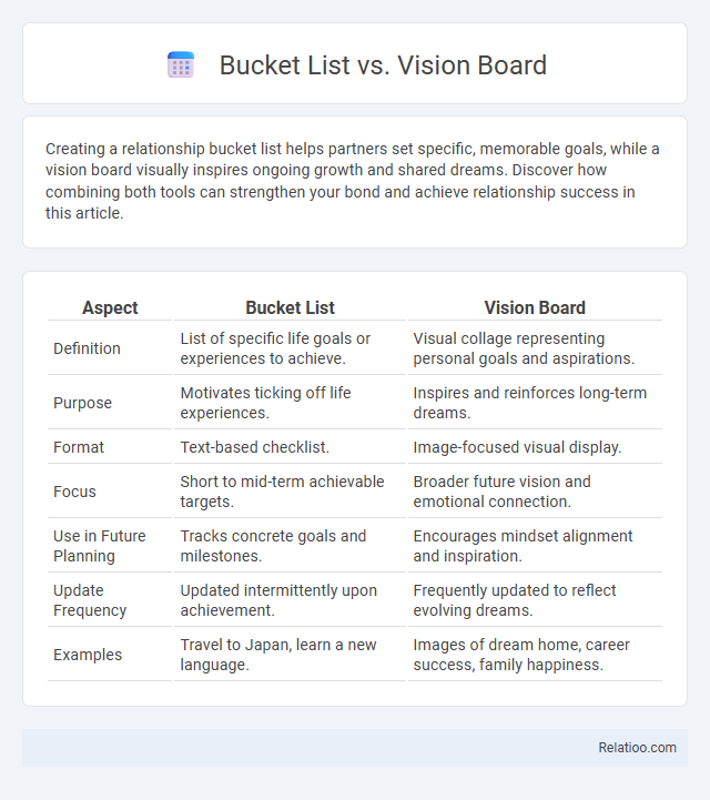 Bucket List vs. Vision Board - What is The Difference?