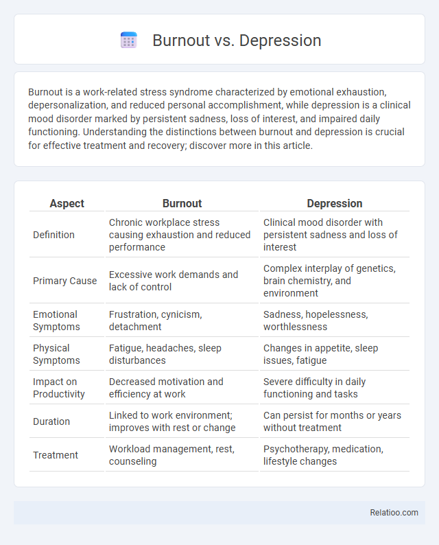 Burnout vs. Depression - What is The Difference?