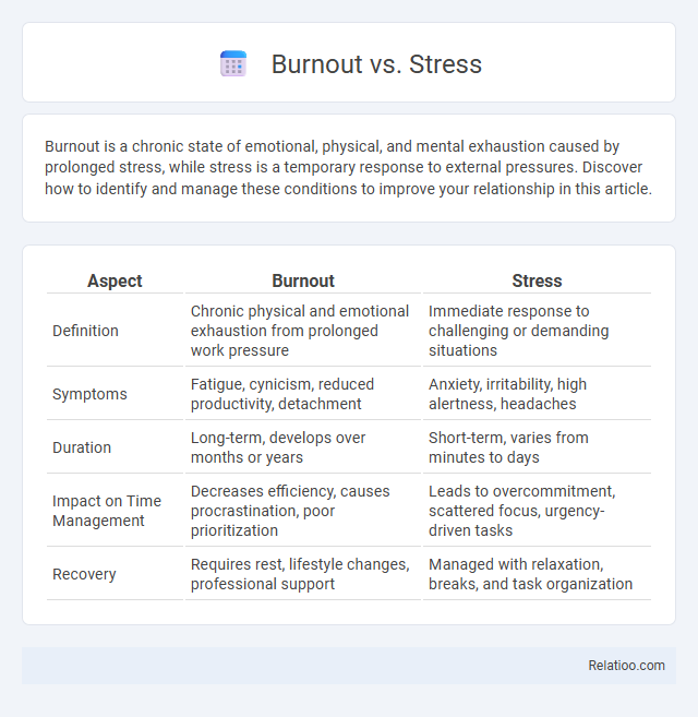 Burnout vs. Stress - What is The Difference?