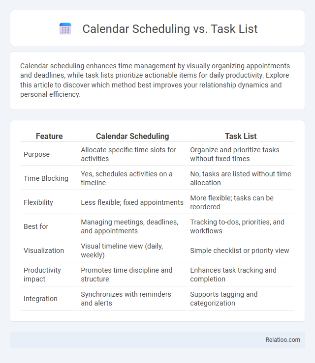 Calendar Scheduling vs. Task List - What is The Difference?