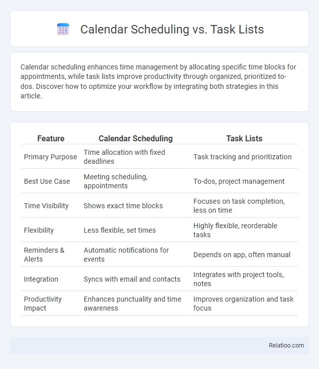 Calendar Scheduling vs. Task Lists - What is The Difference?