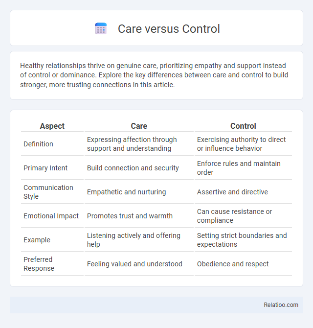 Care versus Control - What is The Difference?