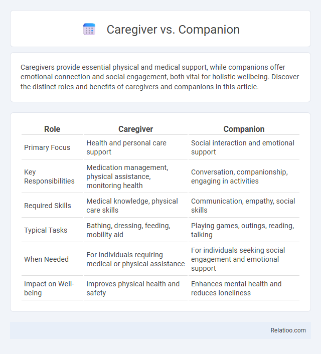 Caregiver vs. Companion - What is The Difference?