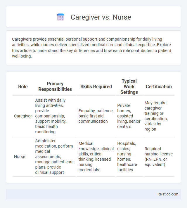 Caregiver vs. Nurse - What is The Difference?