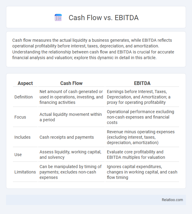 Cash Flow vs. EBITDA - What is The Difference?