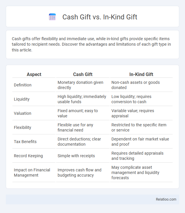 Cash Gift vs. In-Kind Gift - What is The Difference?