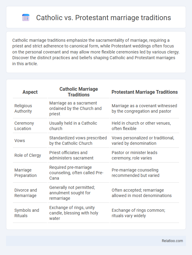 Catholic vs. Protestant marriage traditions - What is The Difference?