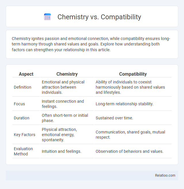 Chemistry vs. Compatibility - What is The Difference?