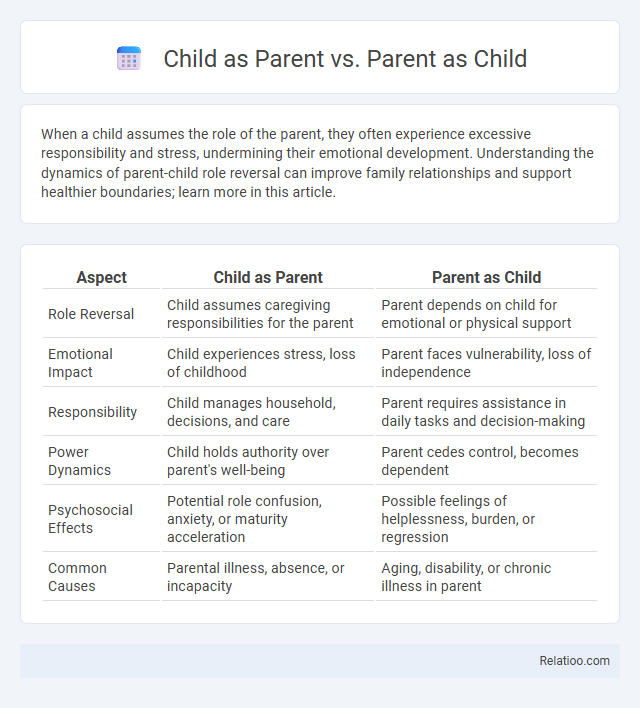 Child as Parent vs. Parent as Child - What is The Difference?
