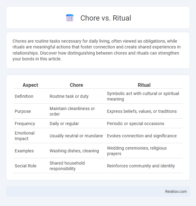 Chore vs. Ritual - What is The Difference?