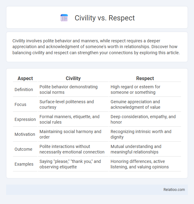 Civility vs. Respect - What is The Difference?