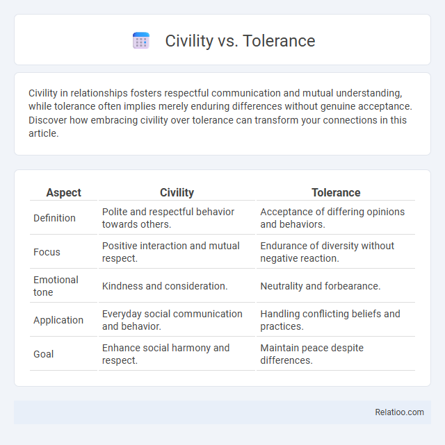 Civility vs. Tolerance - What is The Difference?