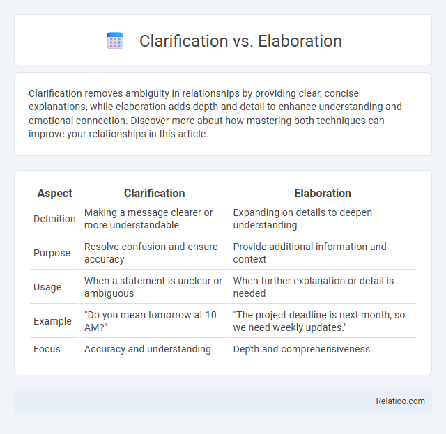 Clarification vs. Elaboration - What is The Difference?