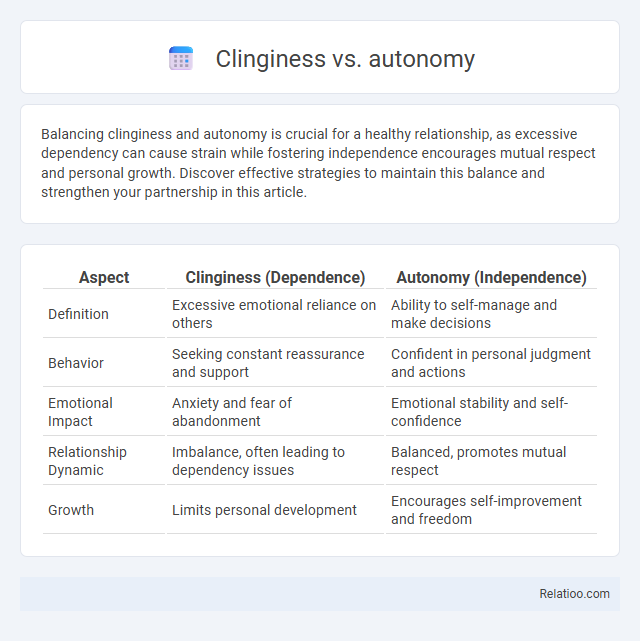 Clinginess vs. autonomy - What is The Difference?