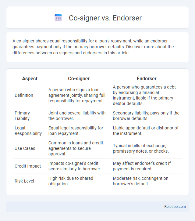 Co-signer vs. Endorser - What is The Difference?