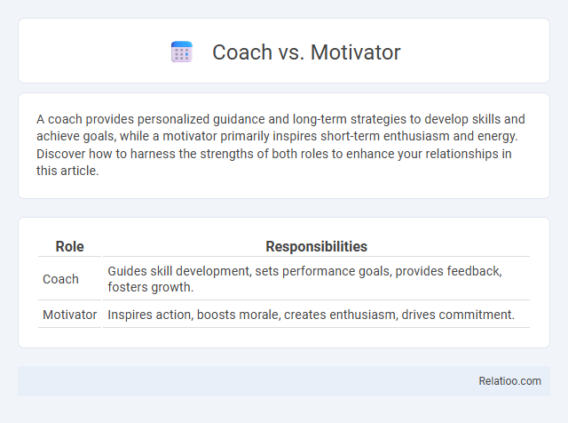 Coach vs. Motivator - What is The Difference?