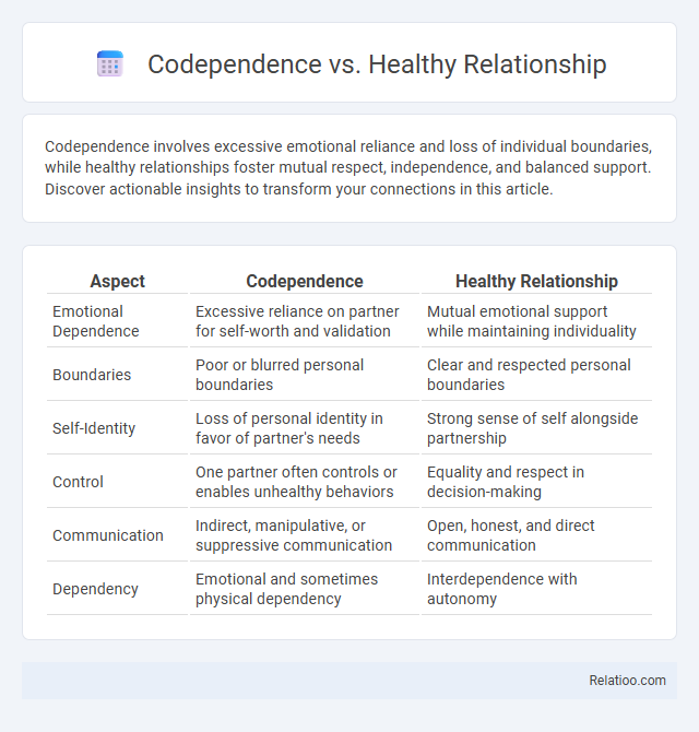 Codependence vs. Healthy Relationship - What is The Difference?