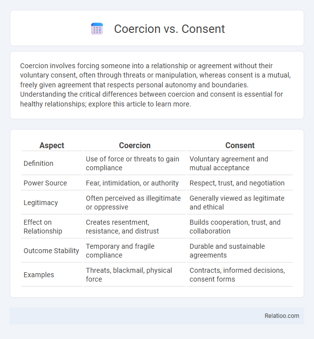 Coercion vs. Consent - What is The Difference?