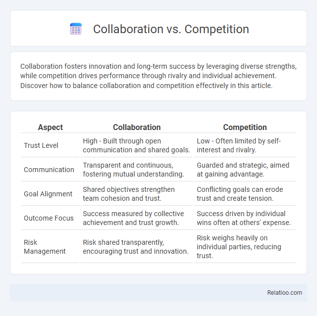 Collaboration vs. Competition - What is The Difference?