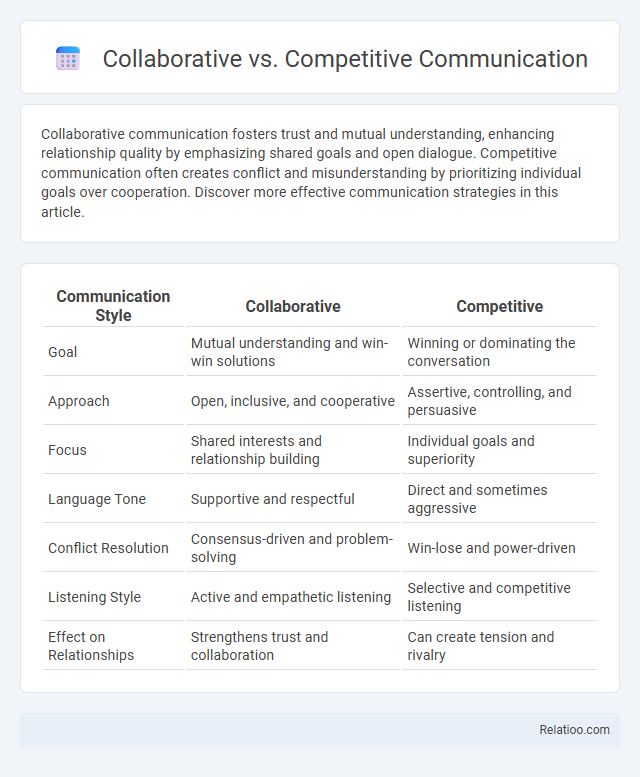 Collaborative vs. Competitive Communication - What is The Difference?