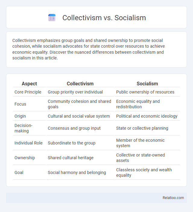 Collectivism vs. Socialism - What is The Difference?