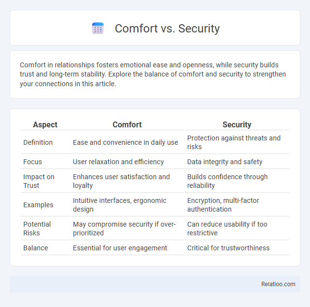Comfort vs. Security - What is The Difference?