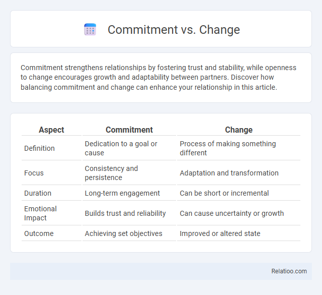 Commitment vs. Change - What is The Difference?