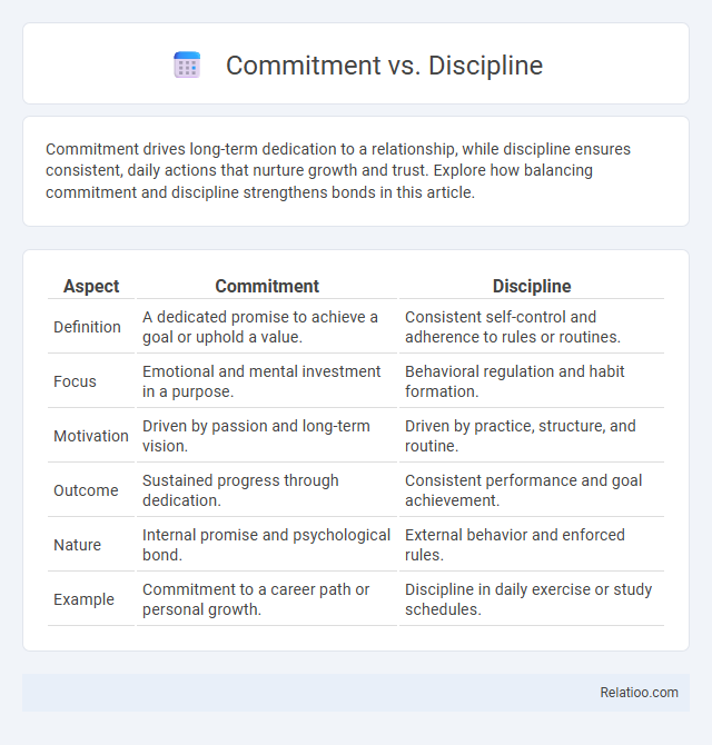 Commitment vs. Discipline - What is The Difference?