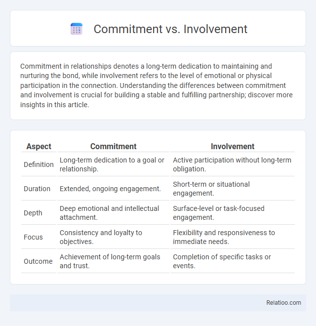 Commitment vs. Involvement - What is The Difference?