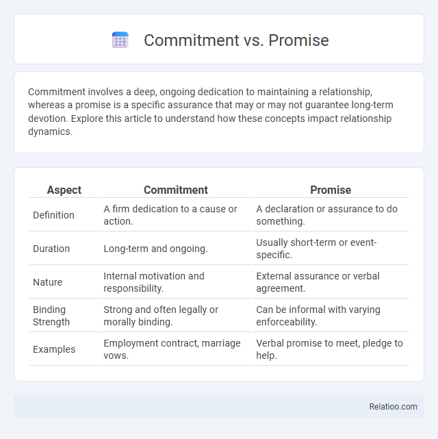 Commitment vs. Promise - What is The Difference?