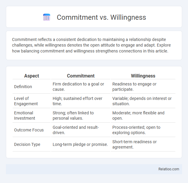 Commitment vs. Willingness - What is The Difference?