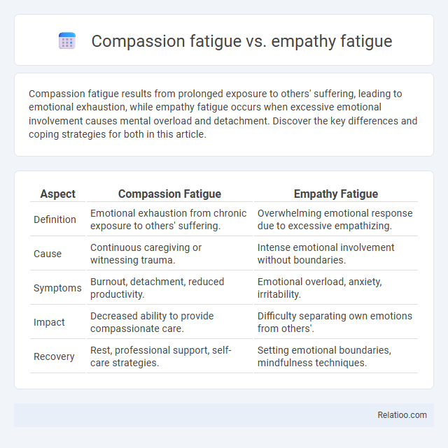 Compassion fatigue vs. empathy fatigue - What is The Difference?
