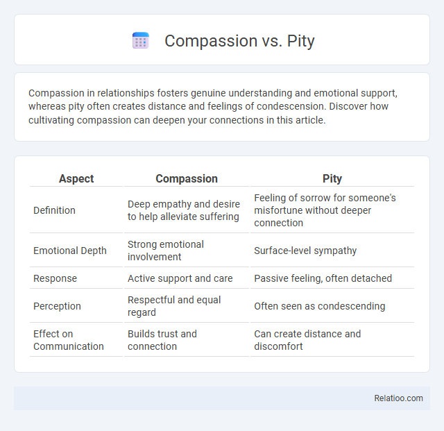 Compassion vs. Pity - What is The Difference?