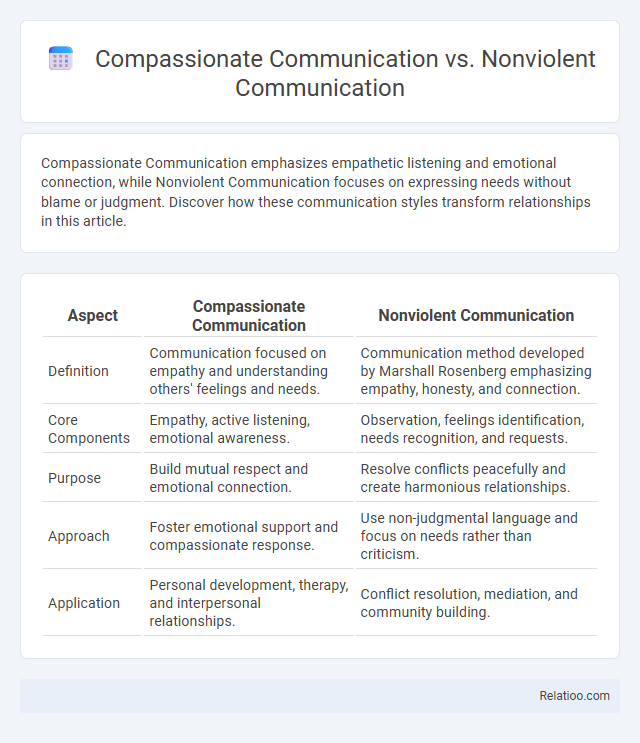 Compassionate Communication vs. Nonviolent Communication - What is The Difference?