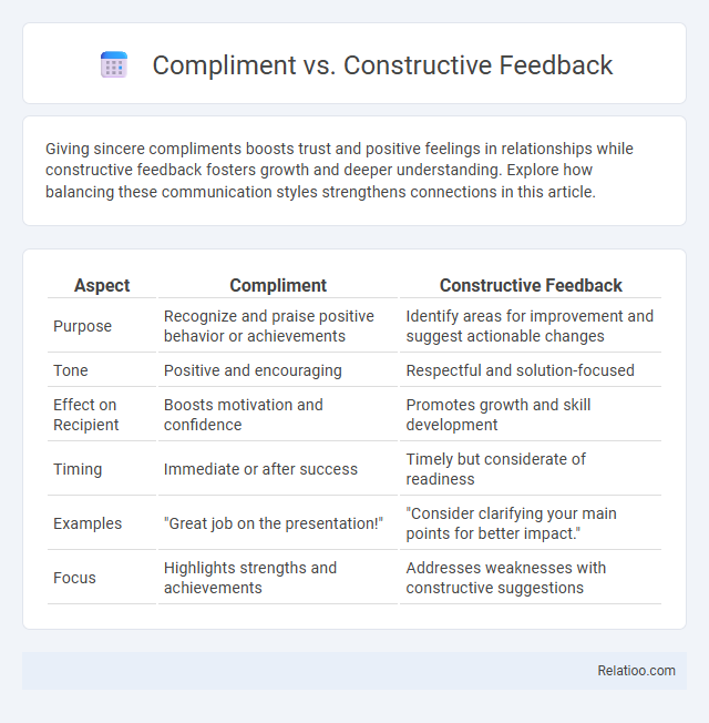 Compliment vs. Constructive Feedback - What is The Difference?