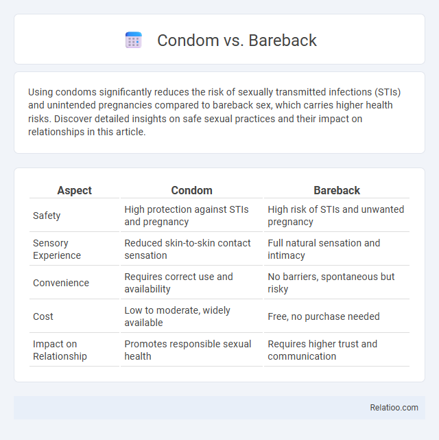 Condom vs. Bareback - What is The Difference?