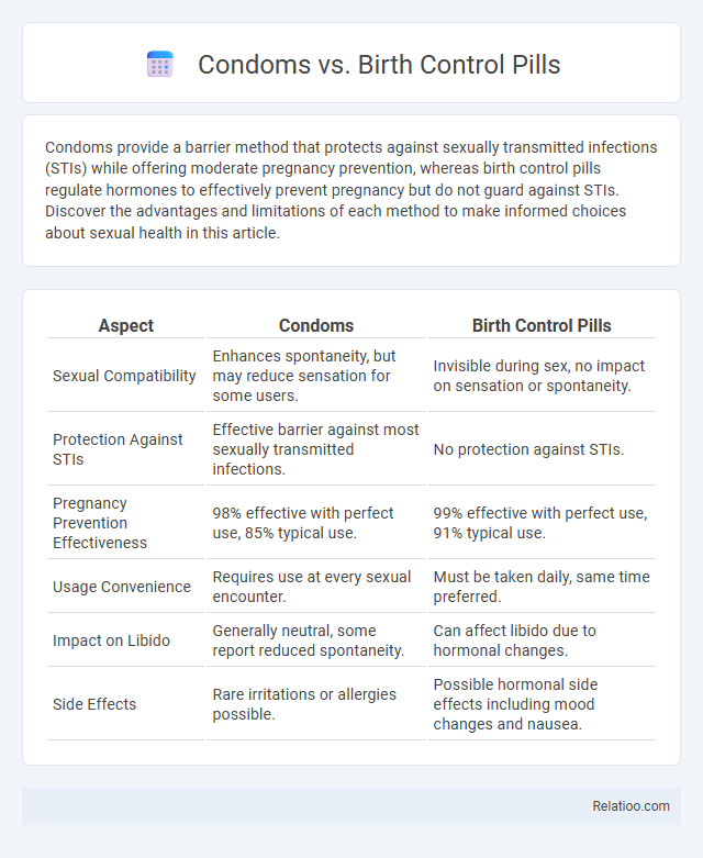 Condoms vs. Birth Control Pills - What is The Difference?