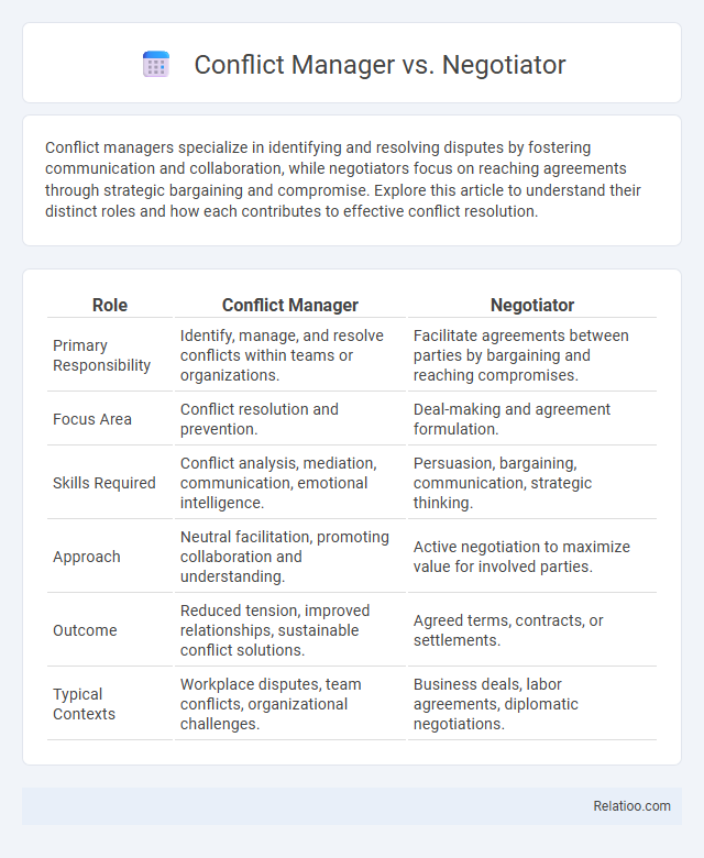 Conflict Manager vs. Negotiator - What is The Difference?