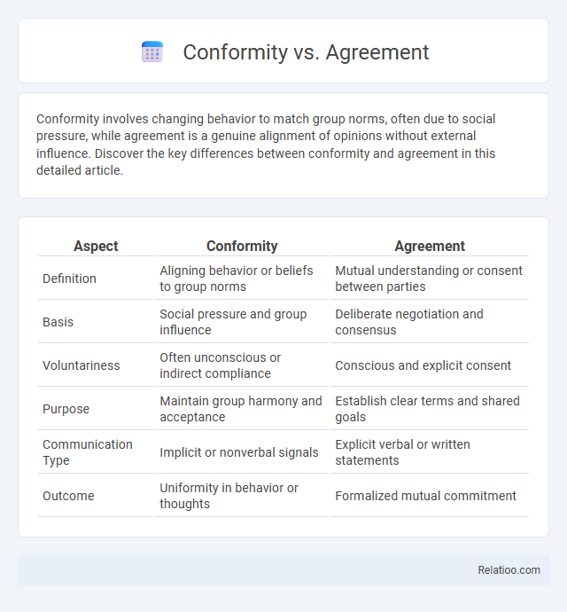 Conformity vs. Agreement - What is The Difference?